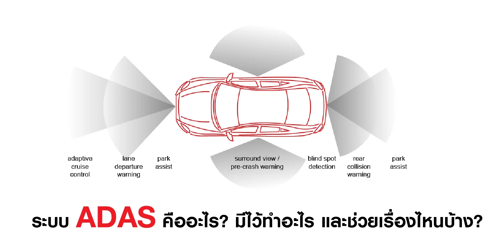 ระบบ ADAS คืออะไร? มีไว้ทำอะไร? และช่วยให้การขับขี่ปลอดภัยขึ้นได้อย่างไร?